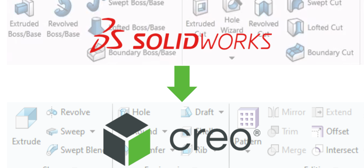 Odszukiwanie poleceń systemu SolidWorks w intrefejsie Creo Parametric.